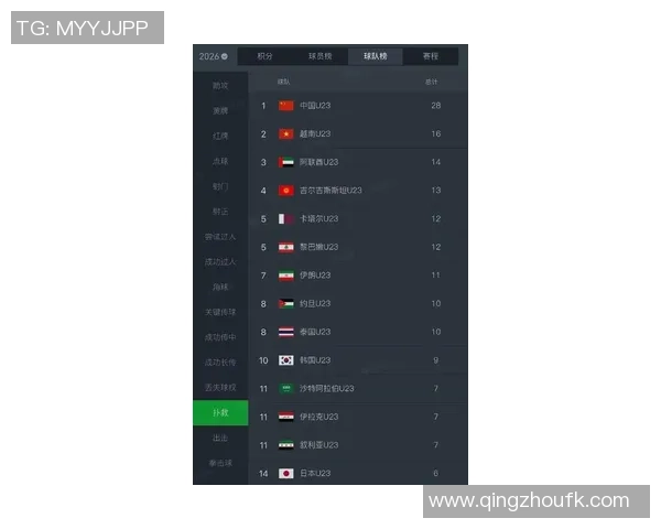 国际邀请赛最新积分榜TES战队以71分稳居第一名