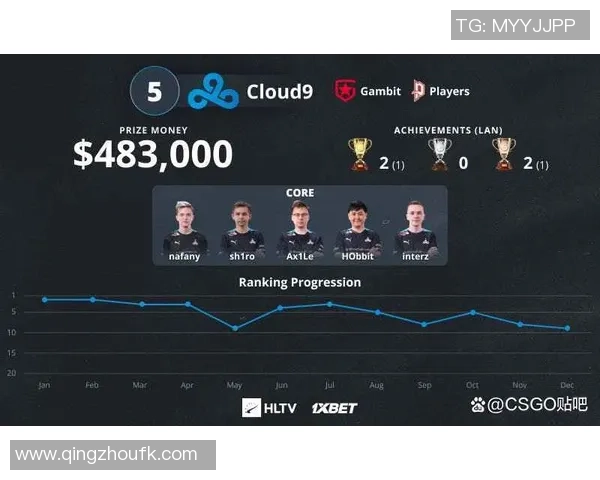 权威发布：CSGO速度实力榜单揭晓各大战队最新排名与表现分析