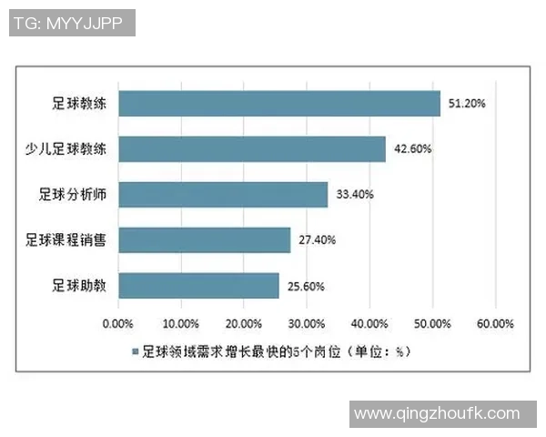 足球经济图解读:探寻足球产业链的价值与发展潜力
